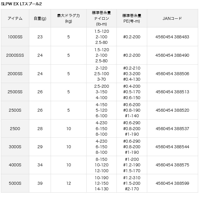 DAIWA（ダイワ） 【取り寄せ商品】 SLP WORKS SLPW EX LT スプール 2