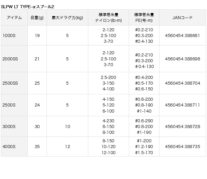 DAIWA（釣り） 【取り寄せ商品】 ダイワ SLP WORKS SLPW LT TYPE