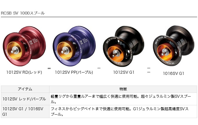 RCS SV BOOST 1000G1 パープル RCSB SV BOOST 1000 スプール│SLP WORKS