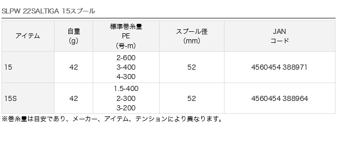 DAIWA（ダイワ） 【取り寄せ商品】 SLP WORKS SLPW 22 ソルティガ 15