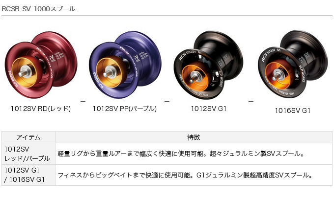 DAIWA（ダイワ） 【取り寄せ商品】 SLP WORKS RCSB SV BOOST 1000S