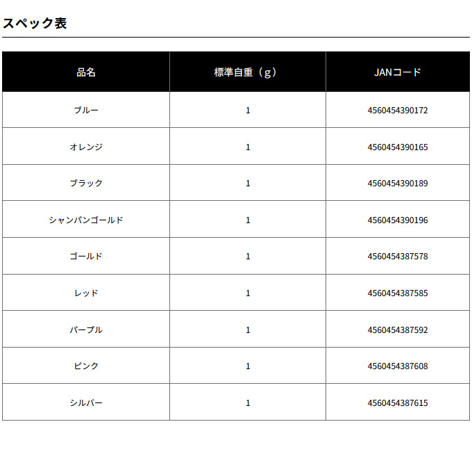 DAIWA SLPW / SS ドレスアップキット左用 ブラック DAIWA SLPW / SS ドレスアップキット左用 ブラック - メルカリ