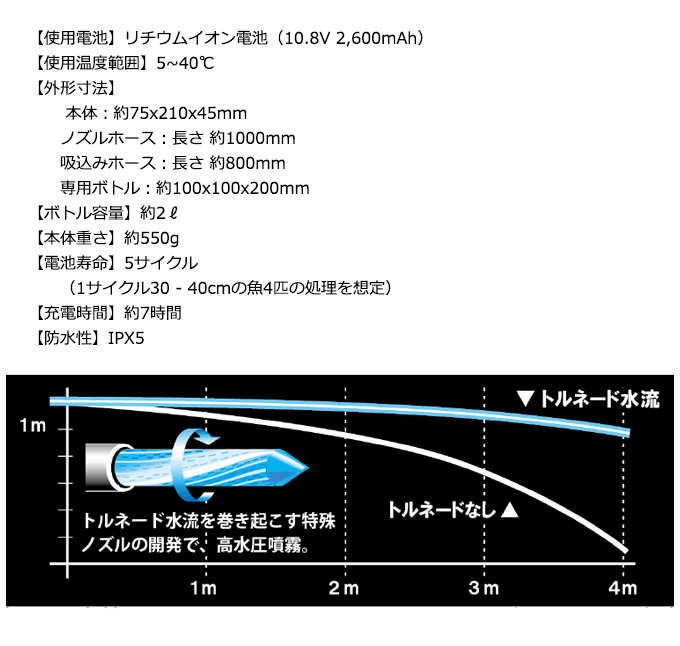 取り寄せ商品】 ハピソン 津本式 血抜きポンプ YH-350 /ポンプ/ノズル