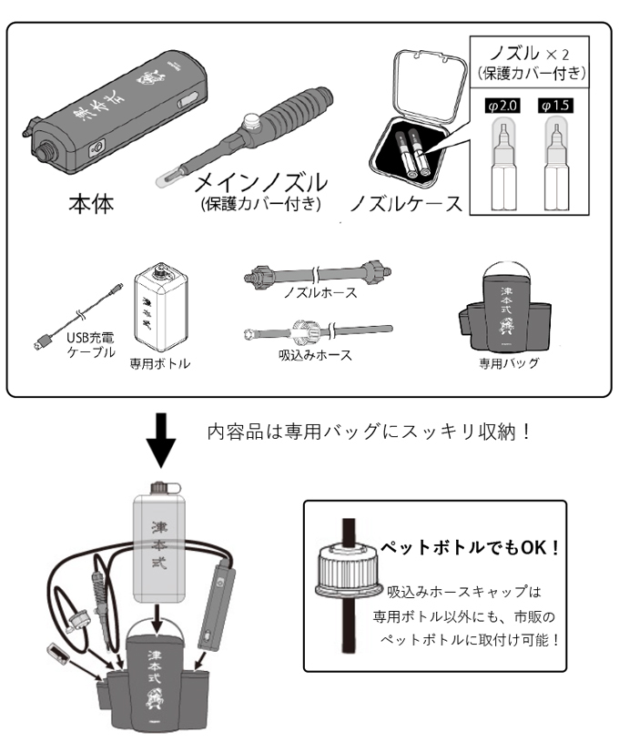 ハピソン 津本式 血抜きポンプ YH-350 /ポンプ/ノズル/リムーバー /(5