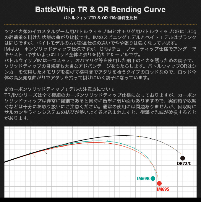 最大97％オフ！ ヤマガブランクス バトルウィップ OR 72 C スピニング