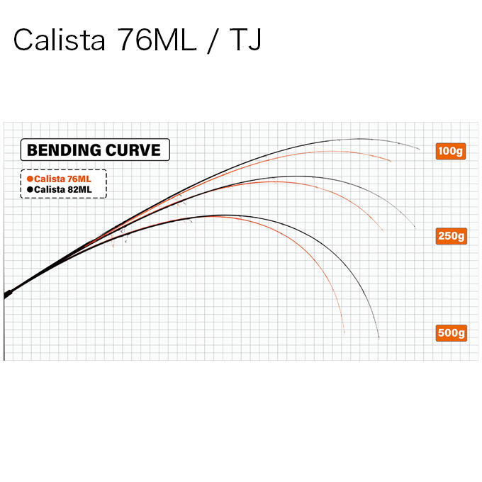 YAMAGA Blanks ヤマガブランクス 23 カリスタ Calista 76ML / TJ