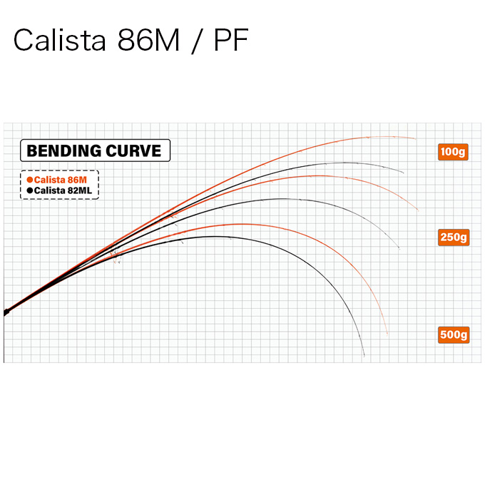 ヤマガブランクス 23 カリスタ Calista 86M / PF (パワーアンド