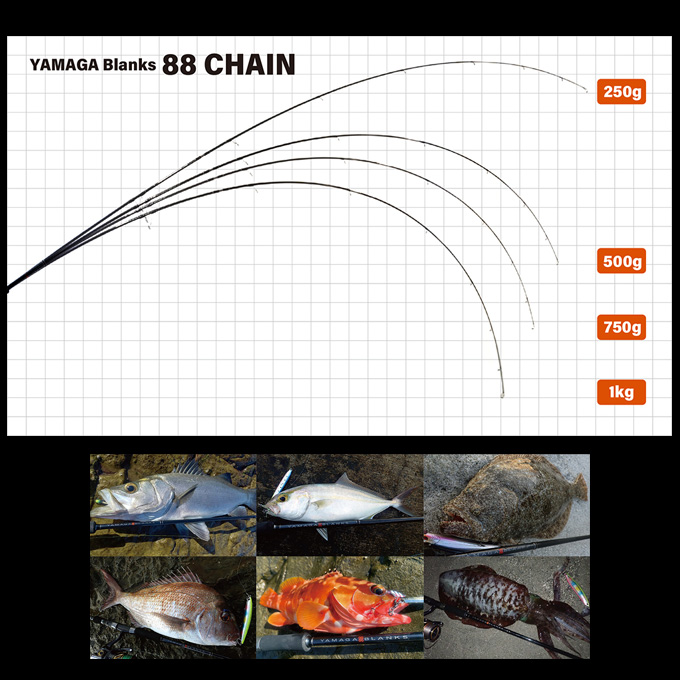 ヤマガブランクス 88 CHAIN (チェイン) 2023年モデル マルチルアー