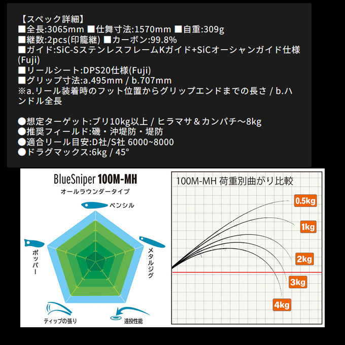 ヤマガブランクス　ブルースナイパー100M　最終値下げ BlueSniper | YAMAGA Blanks