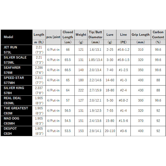 アピア ボイジャー EX IV SILVER KING S78H (4ピースパックロッド