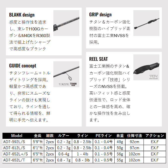 Major Craft（メジャークラフト） (5)メジャークラフト 鯵道7G AD7