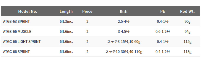 PALMS 【取り寄せ商品】 パームス アーマークラッドTR ATGS-66 MUSCLE