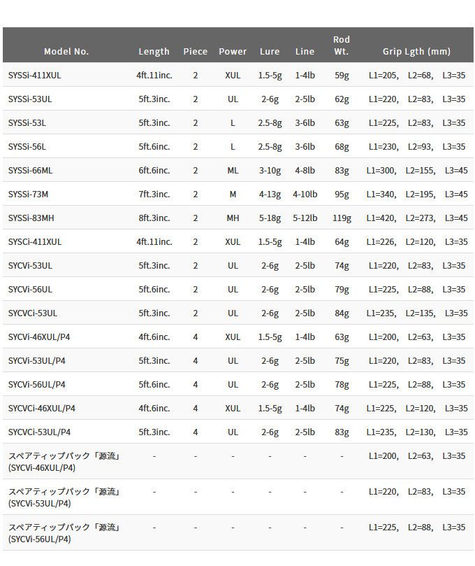 取り寄せ商品】 パームス シルファー SYCVCi-46XUL/P4 (釣竿・トラウト