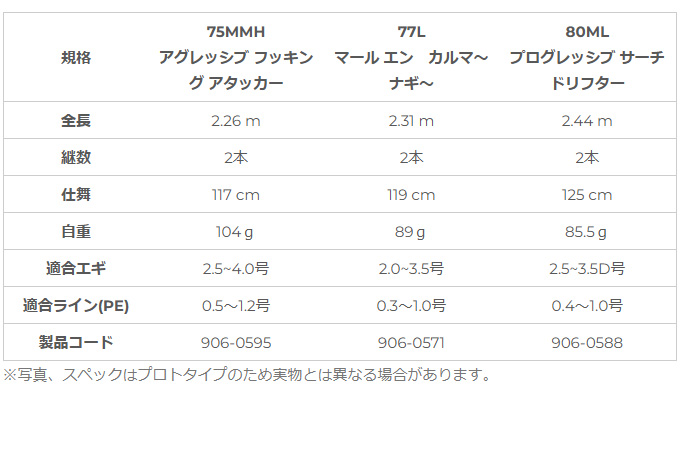 ゼスタ アサルトジェット タイプＳ (80ML プログレッシブ サーチ ドリフター) (釣竿・エギングロッド) /XESTA /(5) :  4573439060588 : つり具のマルニシYahoo!ショップ - 通販 - Yahoo!ショッピング