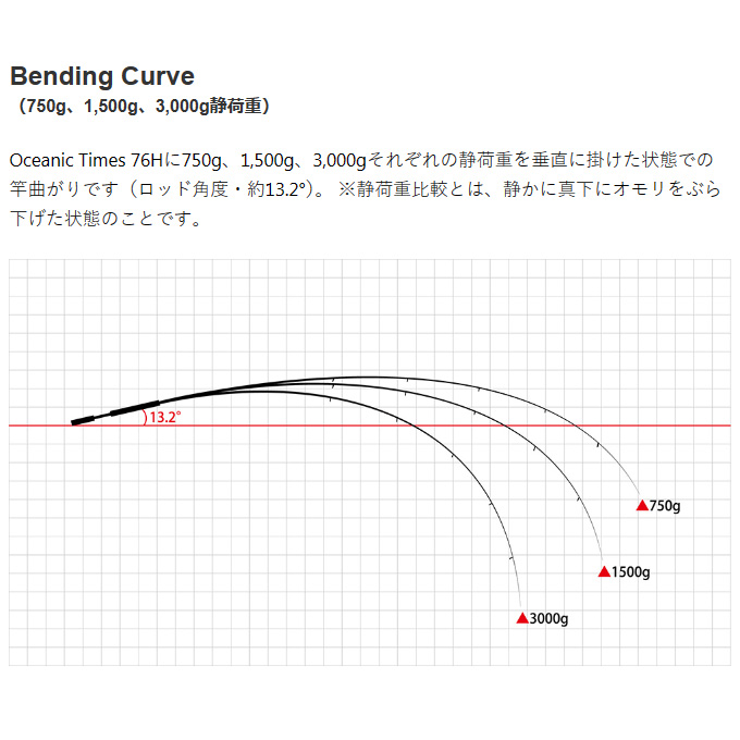 ドリームアップ オーシャニックタイムズ S76H-Solid (2024年モデル