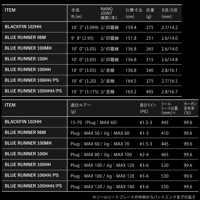アピア グランデージ アトラス ブルーランナー 100HH アピア グランデージ アトラス ブルーランナー 100HH