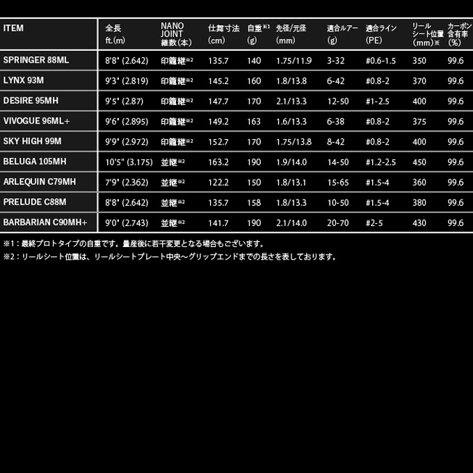 アピア Foojin'RS フージンRS 96ML+ ヴィヴォーグ (シーバスロッド