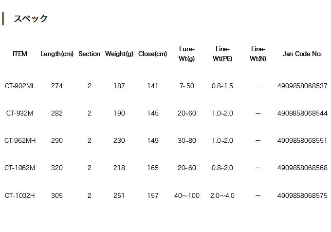 SLASH (スラッシュ)CT-932M コーストシーフ釣竿中古品 SLASH (スラッシュ)CT-932M コーストシーフ釣竿中古品 COAST THIEF