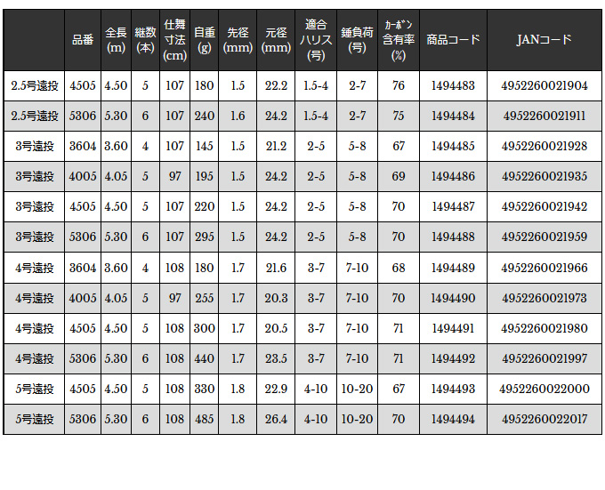 完璧 宇崎日新 取り寄せ商品 プロステージ C Nissin ニッシン 磯竿 ロッド 4号遠投 4005 エクシード磯 磯竿 号数 品番 4号遠投 4005 Proksi Si