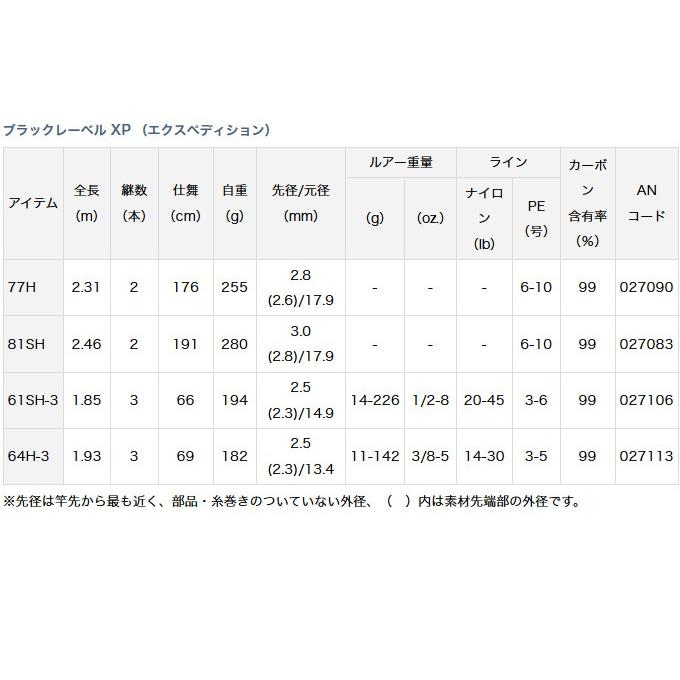 DAIWA（ダイワ） 【目玉商品】ダイワ ブラックレーベル XP 61SH-3