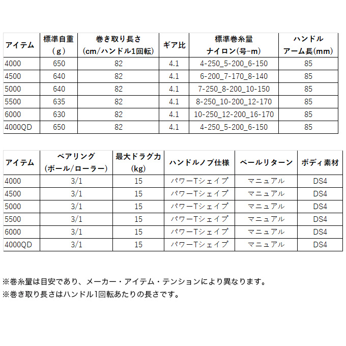 DAIWA（ダイワ） (5)【目玉商品】ダイワ 17 クロスキャスト 5500