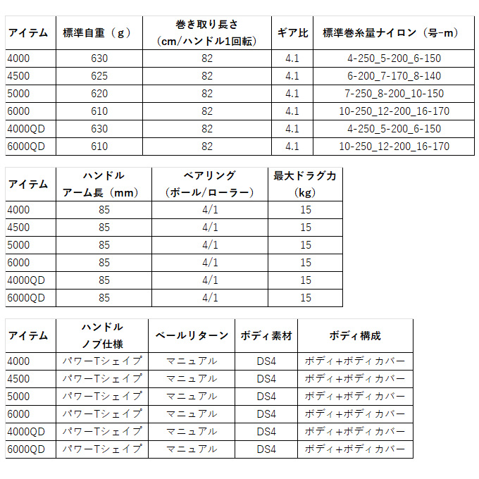 DAIWA（ダイワ） 【目玉商品】ダイワ 17 ウインドキャスト 4000QD