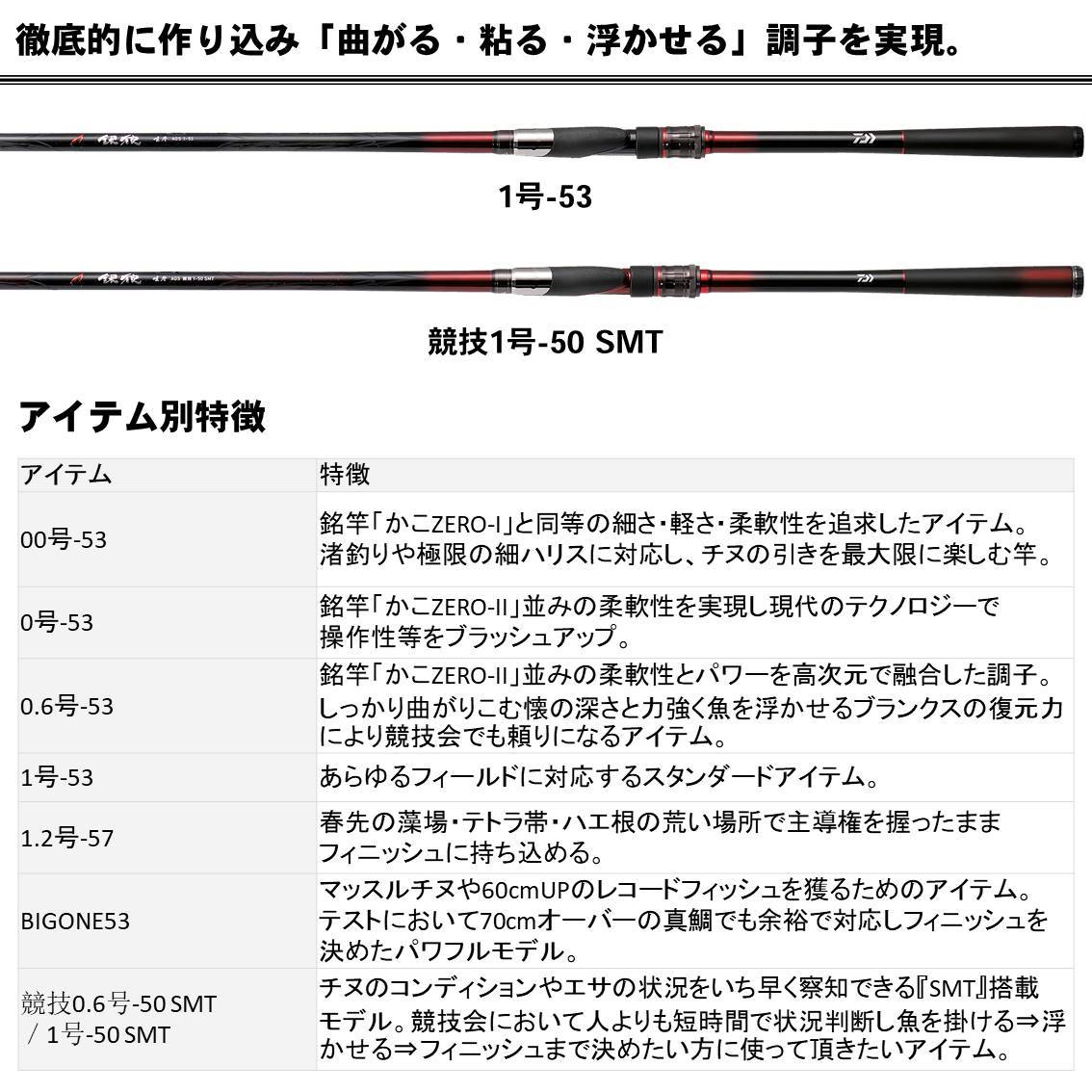DAIWA（ダイワ） 【目玉商品】ダイワ 銀狼唯牙 AGS 00号-53 (磯竿) /(5