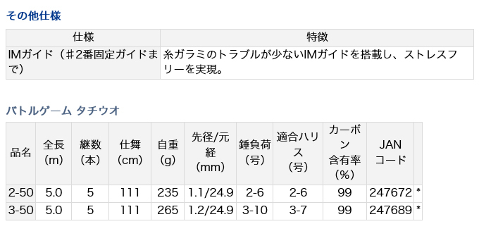DAIWA（ダイワ） 【目玉商品】ダイワ バトルゲーム タチウオ 2-50 (磯