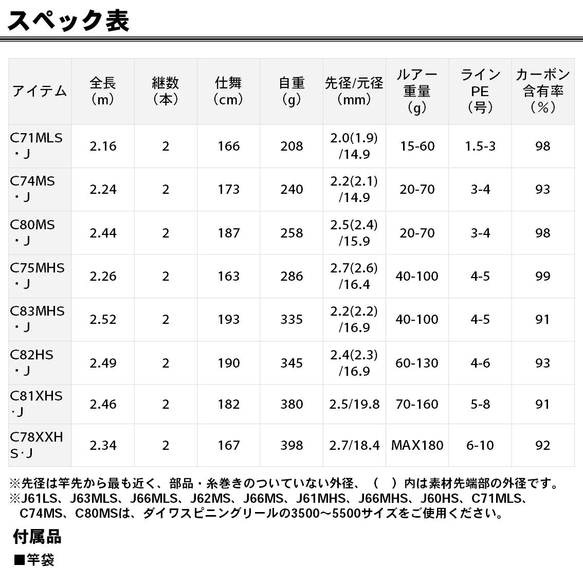 DAIWA（ダイワ） 【アウトレット商品】ダイワ ソルティガ C80MS・J