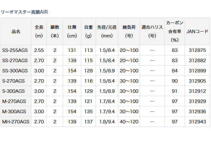 目玉商品】ダイワ 20 リーオマスター真鯛 AIR S-300AGS (船竿) /(5