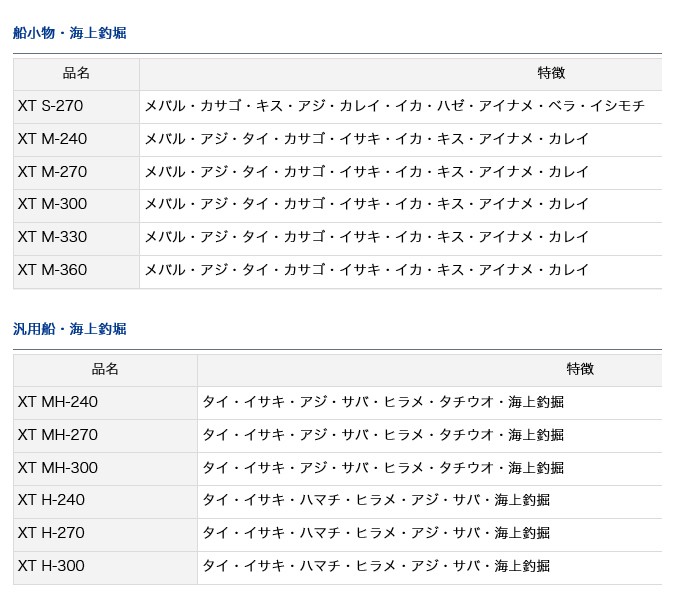 DAIWA（ダイワ） 【目玉商品】ダイワ ライトゲームXT MH-300・R (船竿