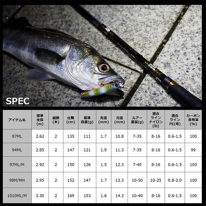 DAIWA（釣り） ダイワ 21 モアザン ブランジーノ EX AGS 97ML/M (2021