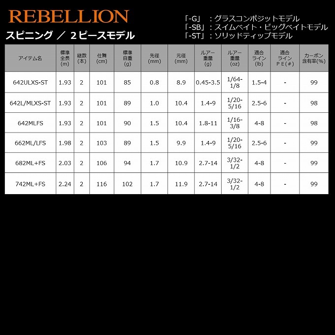 ダイワ　リベリオン741MRS DAIWA（ダイワ） リベリオン スピニングモデル 741MRS / バスロッド