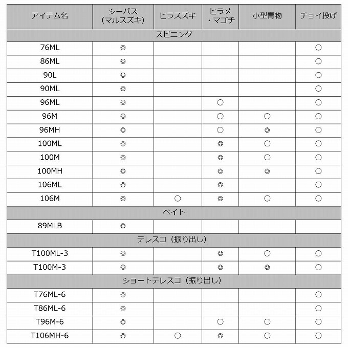 DAIWA（ダイワ） 【取り寄せ商品】ダイワ 18 レイジー (スピニング