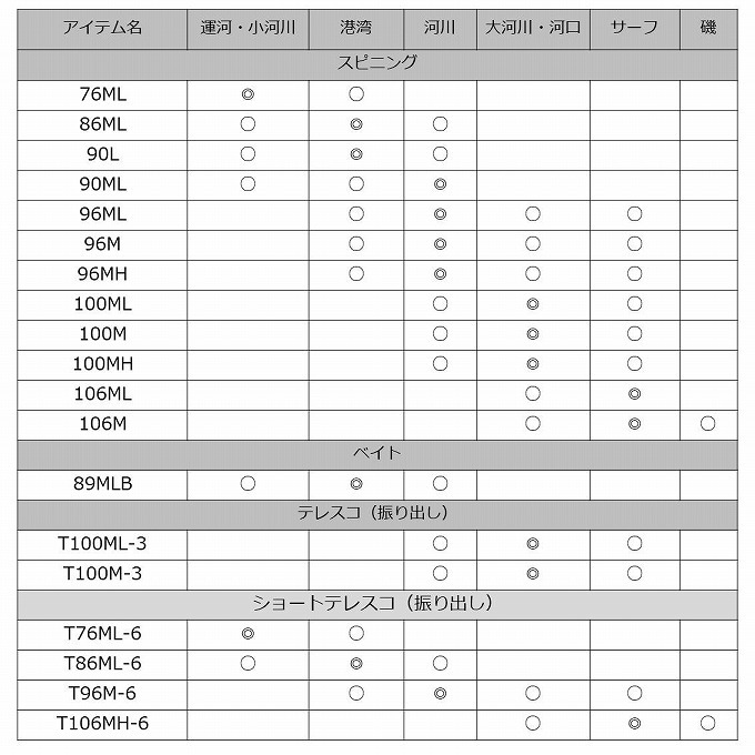 DAIWA（ダイワ） 【取り寄せ商品】ダイワ 18 レイジー (スピニング