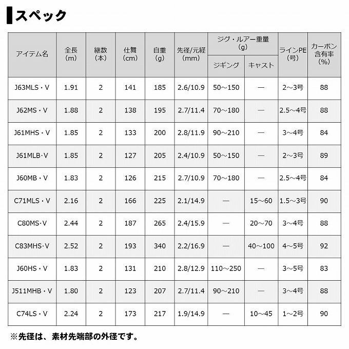 DAIWA（ダイワ） 【取り寄せ商品】 ブラスト J511MHB・V (2020年追加