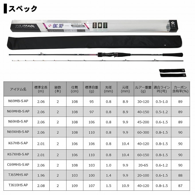 ダイワ　紅牙 TJ65MHS AP DAIWA（ダイワ） 紅牙 TJ65MHS AP 2020モデル (スピニング2ピース