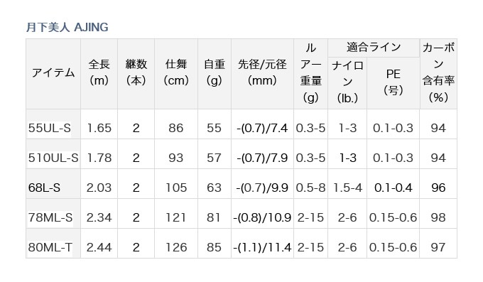 DAIWA（釣り） ダイワ 20 月下美人 AJING 80ML-T (2020モデル