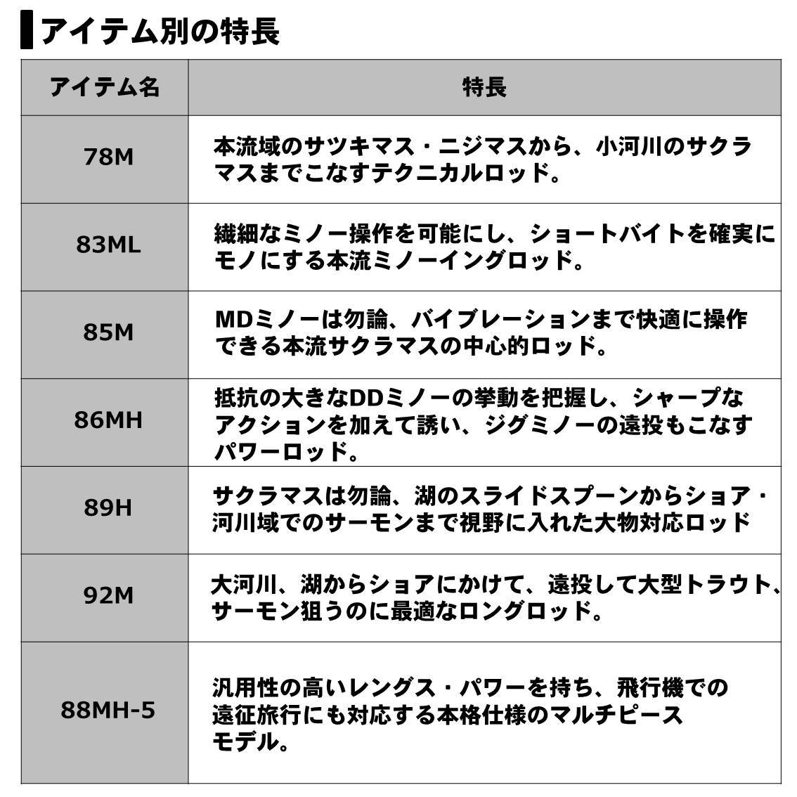 目玉商品】ダイワ シルバークリーク ネイティブスティンガー 86MH (トラウトロッド) /(5) : 4960652322362 :  つり具のマルニシYahoo!ショップ - 通販 - Yahoo!ショッピング