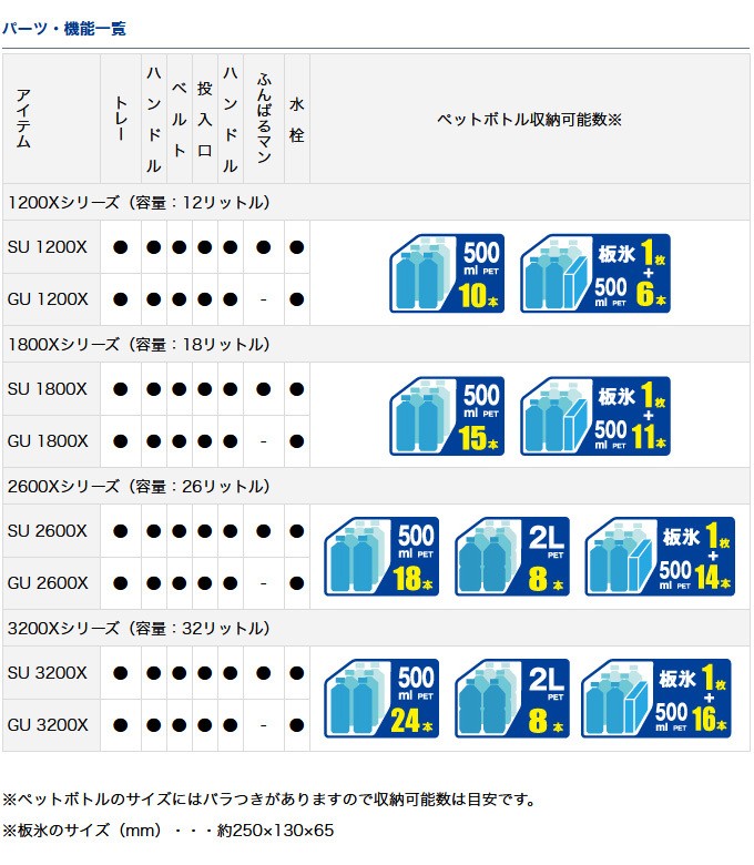 ダイワ RX SU 1800X (カラー：ホワイト) (クーラーボックス・汎用) /(7) : 4960652860864 :  つり具のマルニシYahoo!ショップ - 通販 - Yahoo!ショッピング