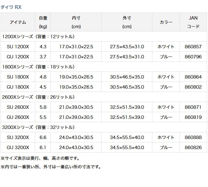 ダイワ RX SU 3200X (カラー：ホワイト) (クーラーボックス・汎用) /(7) : 4960652860888 :  つり具のマルニシYahoo!ショップ - 通販 - Yahoo!ショッピング