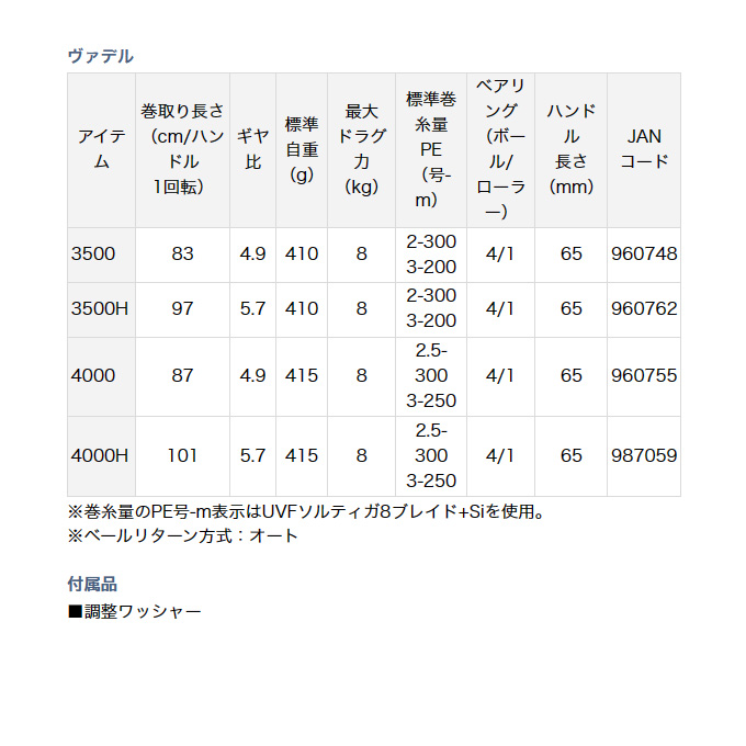 DAIWA（釣り） 【目玉商品】ダイワ ヴァデル 4000H (スピニング