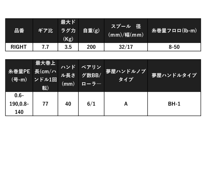 【目玉商品】シマノ 14 ブレニアス RIGHT 右ハンドル (2014年 