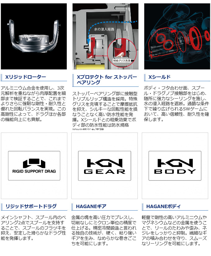 シマノ（SHIMANO） 21 ツインパワー SW 8000PG (2021年モデル
