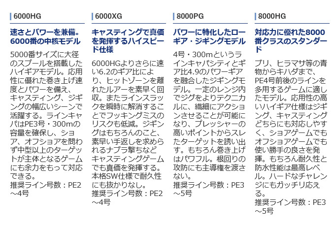 シマノ 21 ツインパワー SW 8000HG (2021年モデル) スピニングリール