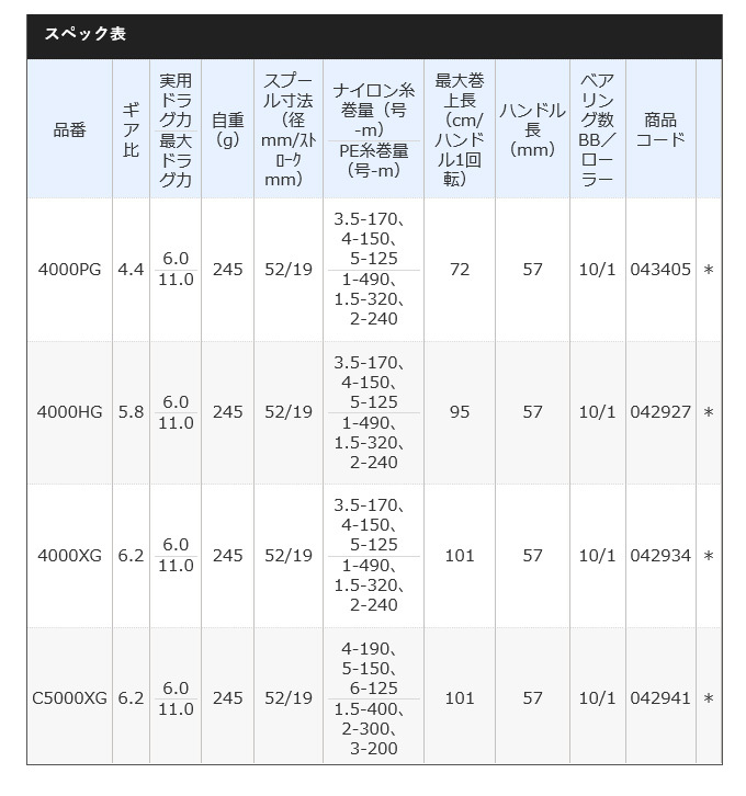 大人気の 4000XG シマノ 2021年モデル ツインパワーXD スピニングリール 21 リール