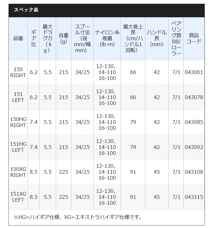 シマノ（SHIMANO） 21 スコーピオンDC 150XG 右ハンドル (2021年モデル
