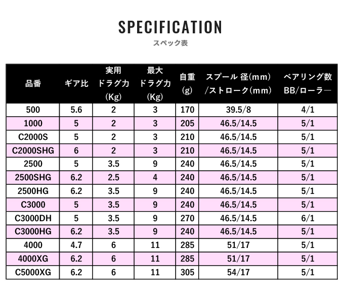 シマノ（SHIMANO） 【取り寄せ商品】シマノ 21 ナスキー C5000XG (2021