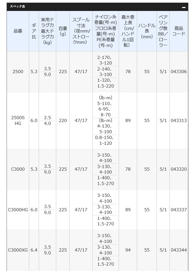 SHIMANO シマノ　21アルテグラ　ULTEGRA 訳アリ品 SHIMANO 21 ULTEGRA 2500 スピニングリール シマノ（SHIMANO