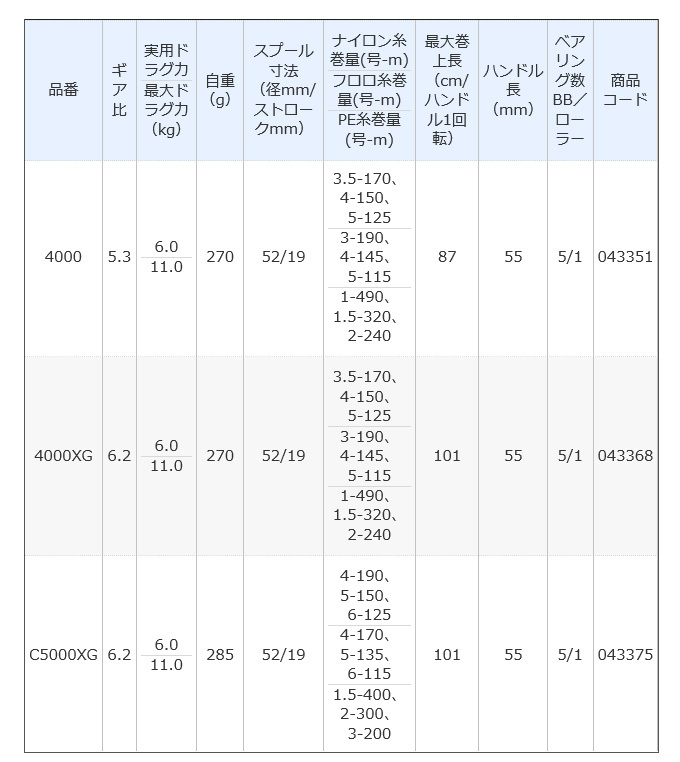 シマノ 21 アルテグラ 4000 (2021年モデル) スピニングリール /(5